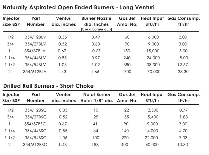 Butane gas injectors