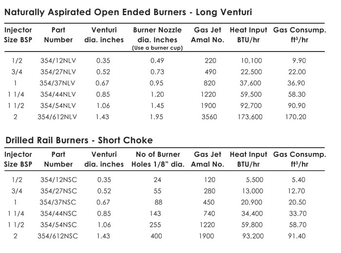 Natural gas injectors